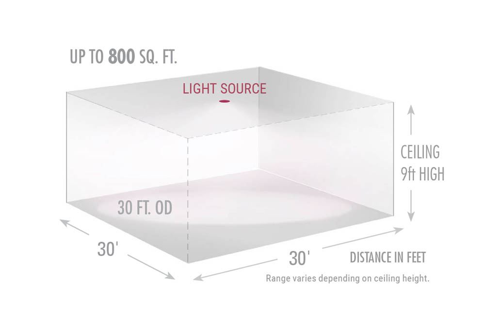 IR Illuminator tactical AT-3T-LE, RANGE