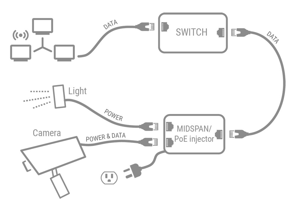 POE_setup_diagram-23B AXTON PoE Lighting setup diagram